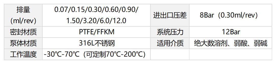 齒輪泵主要技術參數.png
