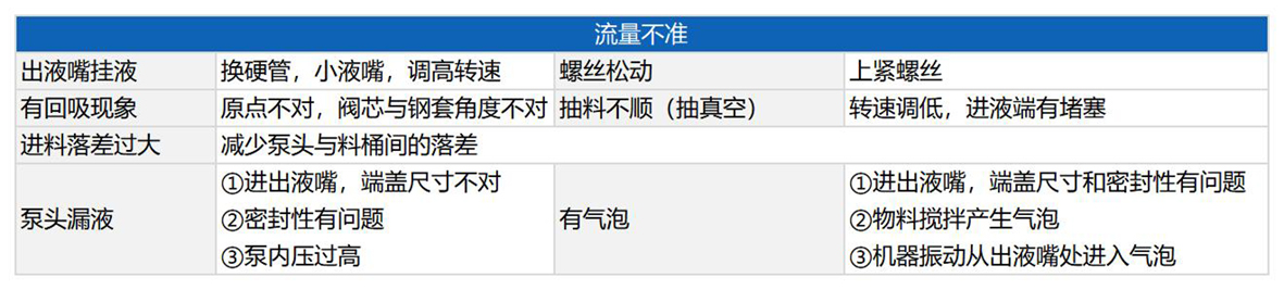 流量不準(zhǔn).jpg