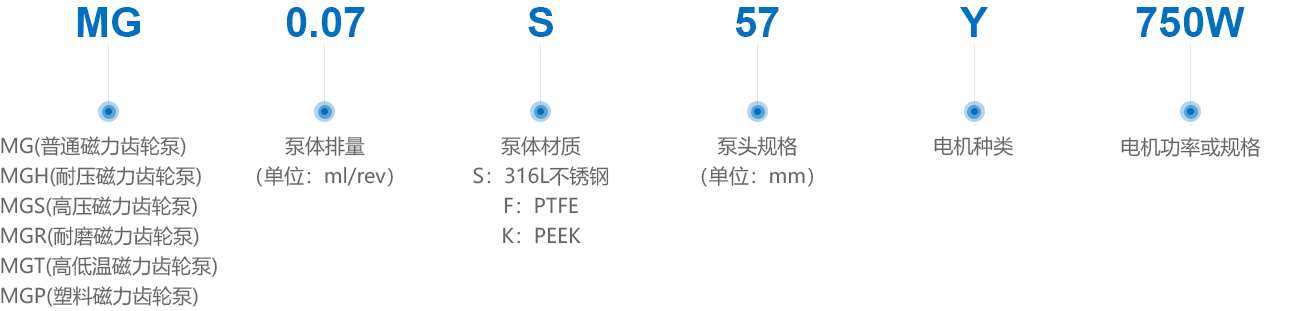 選型說(shuō)明 拷貝.jpg